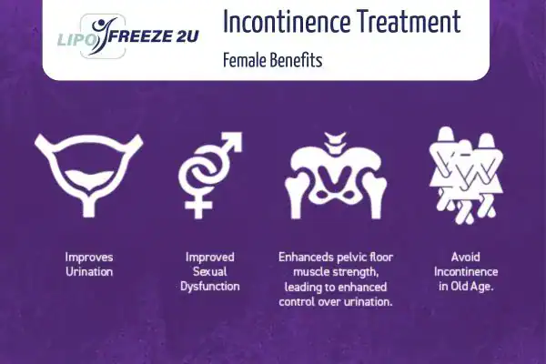 What Is Urinary Incontinence and Why Does It Happen Marylebone?