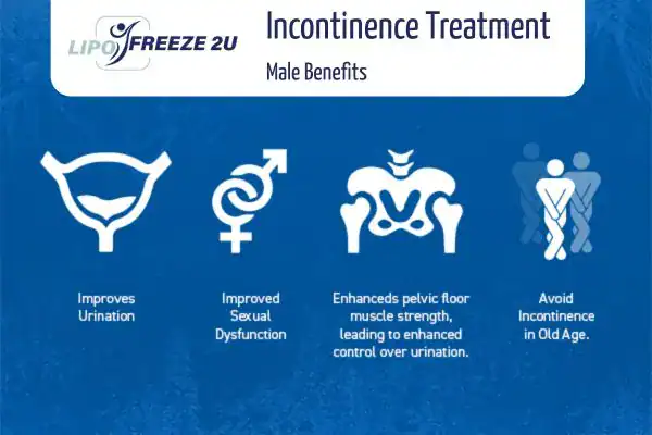 What to Expect During the Treatment Marylebone
